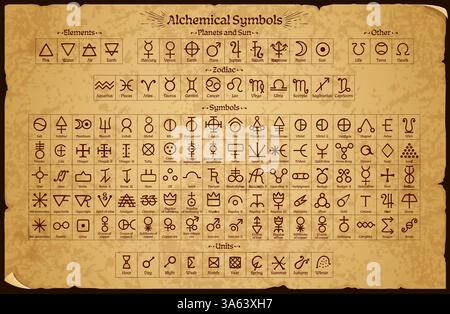 Esoterik und Hexerei Alchemie Pentagrammzeichen auf mittelalterlichen Manuskripten. Antikes Pergament mit Karte mit historischen Symbolen für Elemente, Planeten, Tierkreiszeichen, Mineralien und mystischen Konzepten Stock Vektor