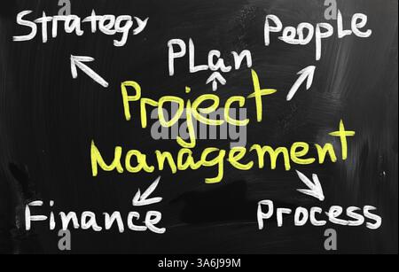 Zeichnung-Business-Konzept Stockfoto