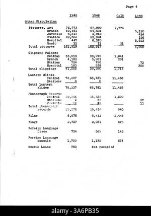 Eine Ausgabe des offiziellen Bulletins der Minneapolis Public Library aus dem Jahr 1950, um Mitarbeiter über Bibliotheksaktualisierungen und Mitarbeiterrichtlinien auf dem Laufenden zu halten. Stockfoto