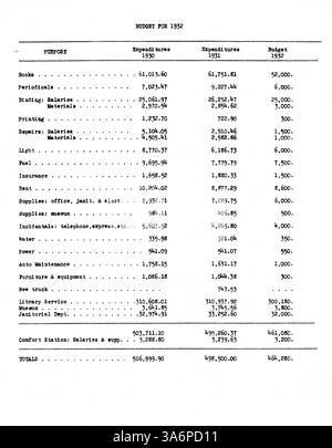 Das Sitzungsprotokoll des Minneapolis Public Library Board von 1932 gibt Einblicke in den Betrieb und die Politik der Bibliothek während einer Zeit wirtschaftlicher Unsicherheit und wachsender Gemeindebedürfnisse. Stockfoto