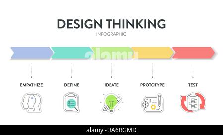Design Thinking Prozess Infografik Diagramm Abbildung Illustration Banner Vorlage mit Icon Vektor für Präsentation hat Empathie, Definition, Ideation, Prototyp Stock Vektor
