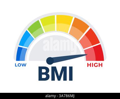 Comprehensive Body Mass Index BMI Meter Vektor-Illustration, die Gewichtskategorien von niedrig bis hoch anzeigt Stock Vektor