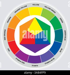 Chromatische Rad-Illustration, Farbrad, Farbdiagramm Vektor-Werkzeug Regenbogenfarben Stock Vektor