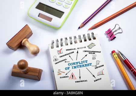 Interessenkonfliktkonzept mit Flussdiagramm und Büromaterial. Stockfoto