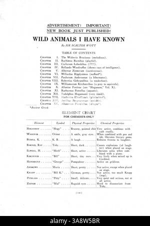 Das Jahrbuch „Cardinal Tenth Anniversary Number“ 1916 erfasst die Schüler, Lehrer, Leichtathletik und Vereine, die das akademische Jahr 1915-1916 an der East High geprägt haben. Stockfoto