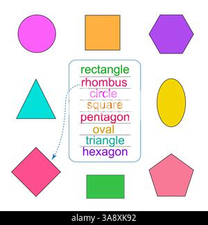 Aktivität für Vorschulkinder. Grundlegende geometrische Formen. Vektorabbildung. Flaches Design. Stock Vektor