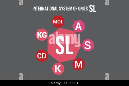 Internationales System der Einheitenmessungen (SI). Messungen Und Einheiten. Bunte Symbole. Vektorgrafik. Stock Vektor