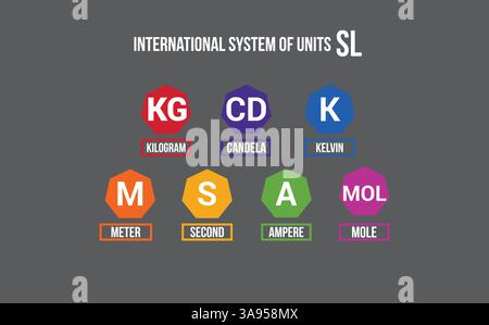 Internationales System der Einheitenmessungen (SI). Messungen Und Einheiten. Bunte Symbole. Vektorgrafik. Stock Vektor