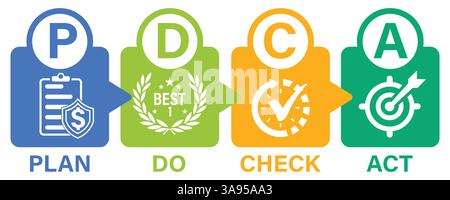 „Plan Do Check Act“-Banner Stock Vektor