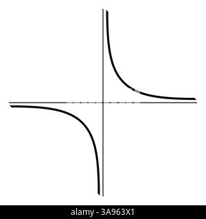 Koordinatenachsen und hyperbolische Kurven Hyperbel-Diagramm auf kartesischer Ebene Stock Vektor
