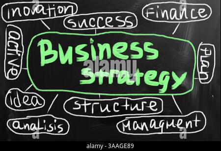 Geschäftsideen mit weißer Kreide auf einer Tafel handschriftliche Stockfoto