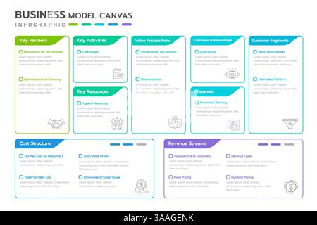 Infografik zum Geschäftsmodell. Strukturdiagramm Infografik-Vorlage in 9 Geschäftsbereichen umfasst Partner, Aktivitäten, Ressourcen und Value Pro Stock Vektor