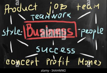 Geschäft mit weißer Kreide auf einer Tafel handschriftliche Stockfoto