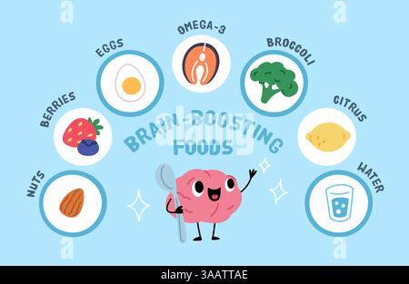 Cartoon brain character infographic. Top healthy foods and vitamins for brains activity, cute human organ mascot, diet and detox products, poster Stock Vektor