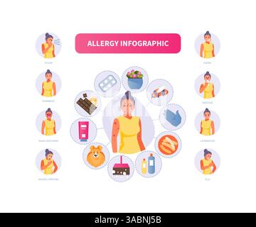 Frauencharakter mit Symptomen und Ursachen von Allergien. Vektor-medizinische Infografiken, Poster Stock Vektor