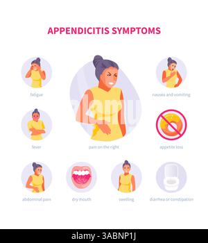 Weiblicher Charakter mit Appendizitis-Symptomen. Medizinische Vektor-Infografiken, Poster Stock Vektor