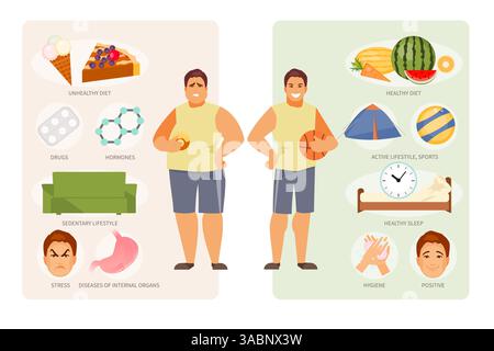 Vergleichende Infografiken gesunder und ungesunder Lebensweise. Fetter Mann und sportlicher Mann. Vektorabbildung Stock Vektor