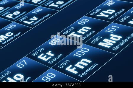 Schließen Sie das Periodensystem der Elemente. Schließen Sie das Periodensystem der Elemente. Erbium, Fermium, Thulium, System, Material, Chemie, Atomzahl, Gewicht, Material, Wissenschaft, Bildung. 3D-Illustration img science011s05 periodic table Elements Stockfoto