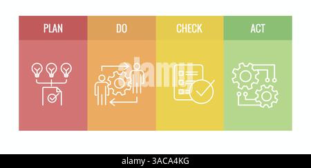 Plan, Do, Check, Act, Geschäftsstrategie Verfahren für kontinuierliche Verbesserung, Symbolsatz PDCA Stock Vektor