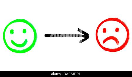 Gute Laune wird zu schlechter Laune - zwei grün und rot gemalte Gesichter mit einem schwarzen Pfeil Stockfoto