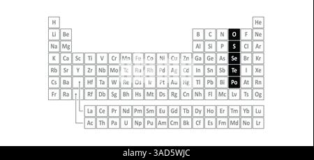 Das Periodensystem der Elemente besteht aus 5 Elementen Sauerstoff, Schwefel, Selen, Tellur und Polonium. Chalkogene oder Erzbildung enthalten viele Elemente, die diese enthalten Stockfoto