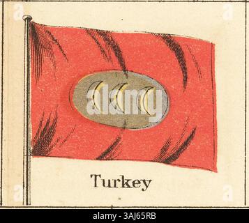 Ein beschnittener Abschnitt der Colton-Karte von 1868 mit Nationalflaggen, die die Flagge der Türkei zeigt. Das Diagramm zeigt eine historische Darstellung der Nationalflaggen verschiedener Länder im 19. Jahrhundert. Stockfoto