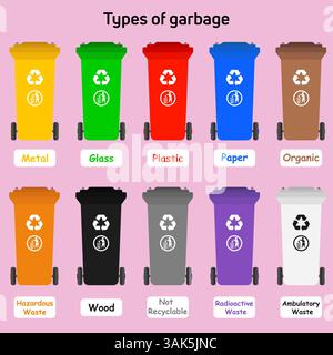Art der Bunker für die Verarbeitung verschiedener Abfälle Stock Vektor