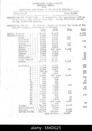 Dieses wöchentliche Bulletin von 1913 enthält Ankündigungen, Updates und wichtige Informationen für die Mitarbeiter der Minneapolis Public Library. Stockfoto