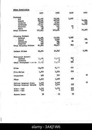 Dieses wöchentliche Bulletin der Minneapolis Public Library von 1957 bietet Mitarbeitern aktuelle Informationen zu Bibliotheksbetrieb, Personalangelegenheiten sowie relevante interne Neuigkeiten und Ankündigungen. Stockfoto