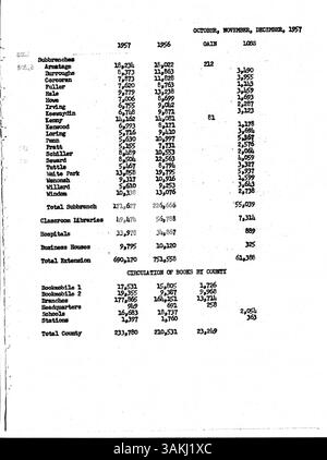 Das offizielle Bulletin der Minneapolis Public Library von 1957 ist eine wöchentliche Publikation für Mitarbeiter, die interne Updates, Neuigkeiten in der Bibliothek und wichtige Ankündigungen zu Personal- und Bibliotheksbetrieben bereitstellt. Stockfoto