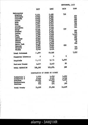 Das offizielle Bulletin der Minneapolis Public Library von 1957 informiert Mitarbeiter wöchentlich über den Betrieb der Bibliothek, Stellenmeldungen und andere wichtige interne Mitteilungen. Stockfoto