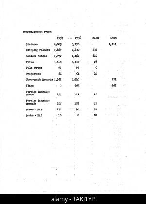 Dieses offizielle Bulletin der Minneapolis Public Library von 1957 bietet Mitarbeitern wöchentlich wichtige Informationen, einschließlich Updates zu Bibliotheksrichtlinien, -Abläufen und -Koordination für eine effektive Bibliotheksfunktion. Stockfoto