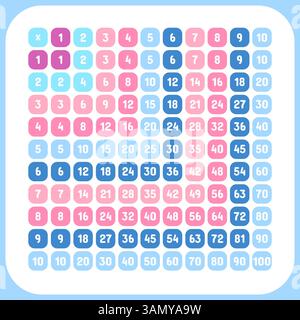 Multiplikationstabelle für Schulen. Diagramm von 1 bis 10, Zählung hilft. Mathematische Tabellen für Kinder, Bildungsvorlage, Lernprozess in der Grundschule Stock Vektor