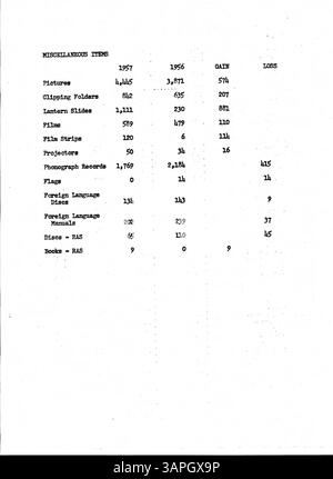 In diesem wöchentlichen Bulletin von 1957 werden die laufenden Aktivitäten und Updates für Mitarbeiter der öffentlichen Bibliothek Minneapolis beschrieben, die als wichtiges Kommunikationstool innerhalb des Bibliothekssystems dienen. Stockfoto