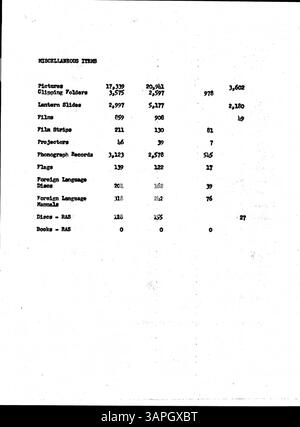 Das wöchentliche Bulletin der Minneapolis Public Library im Jahr 1957 enthält Updates und interne Mitteilungen für Bibliotheksangestellte. Stockfoto