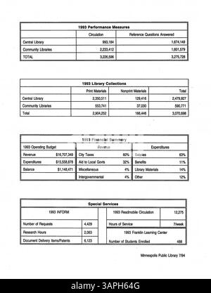Diese 1994 Sitzungsprotokolle des Verwaltungsrats der öffentlichen Bibliothek von Minneapolis enthalten einen formellen Bericht über die politischen Entscheidungen der Bibliothek, die Finanzstrategien und die Programmentwicklungen für das Hennepin County Bibliothekssystem. Stockfoto