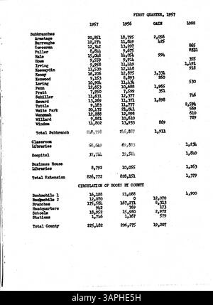 Das offizielle Bulletin der Minneapolis Public Library von 1957 bietet wöchentliche Updates für Bibliotheksangestellte und bietet Informationen über bevorstehende Veranstaltungen, interne Änderungen und Personalentwicklungen. Stockfoto