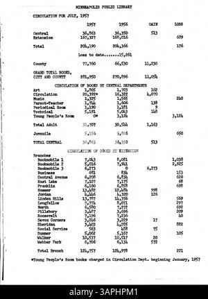 Das offizielle Bulletin der Minneapolis Public Library von 1957 bietet wichtige wöchentliche Updates und Informationen für die Mitarbeiter der Bibliothek und bietet Einblicke in den täglichen Betrieb und die Ereignisse innerhalb des Bibliothekssystems. Stockfoto