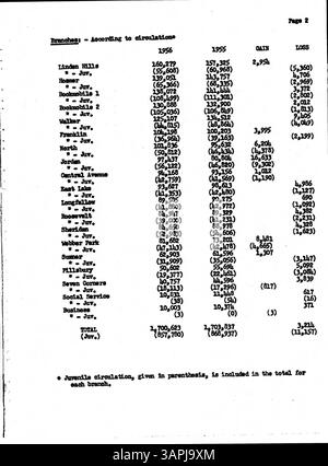 Dieses Bulletin von der Minneapolis Public Library aus dem Jahr 1957 bietet wöchentliche Updates und Neuigkeiten für Bibliotheksmitarbeiter bezüglich des Bibliotheksbetriebs. Stockfoto