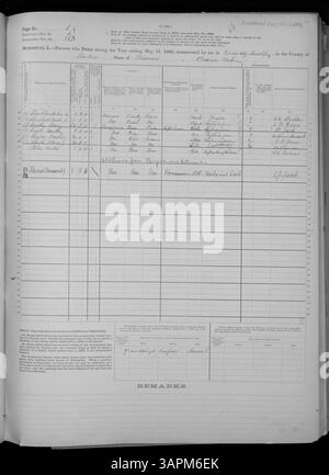 Im Todeszeitplan 1880 für Missouri sind Todesfälle in Adair bis zu Franklin Counties verzeichnet. Als Teil der Missouri Historical Society Census Collection, Band 10, bietet sie eine Momentaufnahme der Sterblichkeit in diesen Regionen, einschließlich Ursachen und Statistiken. Stockfoto