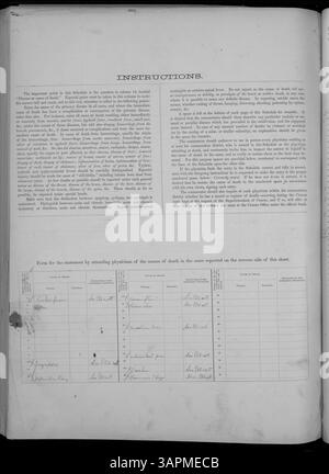 Dieser Todeszeitplan 1880 für Missouri liefert Todesdaten von Adair an Franklin Countys, einschließlich Todesursachen, Alter und Geschlecht, als Teil des U.S. Census. Stockfoto