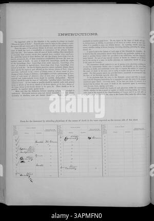 Dieses Dokument, das Teil der Missouri Historical Society Census Collection ist, beschreibt den Sterblichkeitskalender für Grafschaften von Adair bis Franklin im Jahr 1880. Sie hebt die Sterblichkeitsraten hervor und gibt einen historischen Überblick über die demographischen Veränderungen in Missouri. Stockfoto
