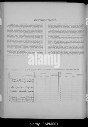 Dieser Mortalitätsplan 1880 für Missouri, der Adair bis Franklin Counties abdeckt, listet Todesursachen auf und liefert wertvolle historische und genealogische Daten. Missouri Historical Society. Stockfoto
