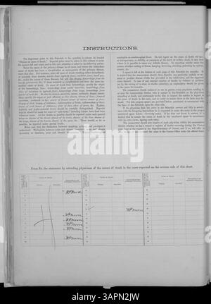 Der Mortalitätsplan 1880 für Missouri liefert Todesdaten aus Adair an Franklin Counties, Teil der Missouri Historical Society Census Collection, Band 10. Die Liste enthält Todesursachen und persönliche Informationen des Verstorbenen. Stockfoto