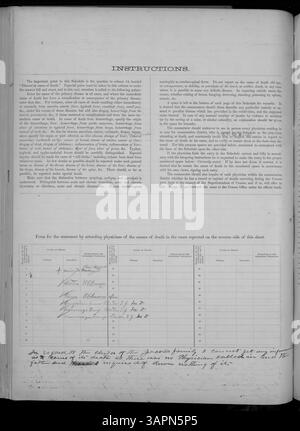 Dieser Todeszeitplan für Missouri, 1880, erfasst Todesdaten von Adair bis Franklin County, einschließlich Details zu Alter, Geschlecht und Todesursachen. Stockfoto