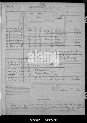Der Mortalitätsplan 1880 für Missouri enthält Aufzeichnungen von Adair bis Franklin County. Diese Erhebungsdaten liefern Einblicke in Sterblichkeitstrends, Krankheiten und demografische Muster im Bundesstaat. Stockfoto
