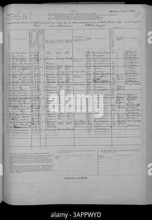 Der Mortalitätsplan für Missouri, der 1880 von Adair bis Franklin Counties abdeckt, enthält detaillierte Informationen zur Mortalität und hebt Sterblichkeitsraten, Ursachen und regionale demografische Auswirkungen hervor. Es ist Teil der Missouri Historical Society Census Collection, Band 10. Stockfoto