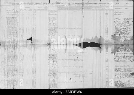 In dieser Sammelliste sind die Namen, Ränge und Eintragungsinformationen für Soldaten der Kompanie D des Gasconade County Home Guard Battalion vom 1. Oktober 1864 aufgeführt. Es ist Teil der Sammlung der Missouri Historical Society. Stockfoto