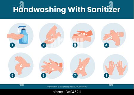 Clipart-Design mit Poster zum Händewaschen. Gesundheitshygiene Reinigungsverfahren Clipart Schritt für Schritt Handwaschanleitung für Keime und Krankheitsprävention Stock Vektor