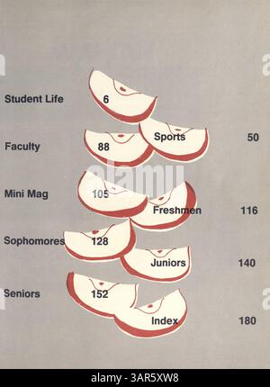 Das Jahrbuch „Wahian“ 1988 der Washburn High School zeigt die Schüler, Lehrer, Leichtathletik und Veranstaltungen des akademischen Jahres 1987-1988. Stockfoto